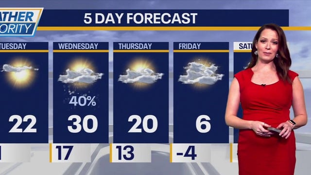 Chicago weather: Bitter cold, winds continue, with scattered snow possible