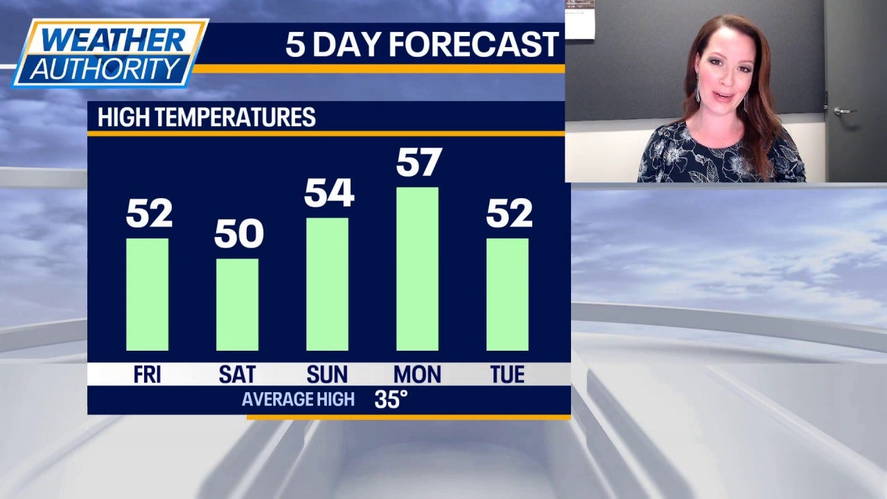 Chicago weather: Temperatures soar into the 50s just in time for the weekend