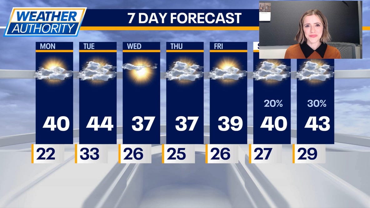 Chicago weather: Breezy, seasonable temps this week and a small wintry risk Thursday