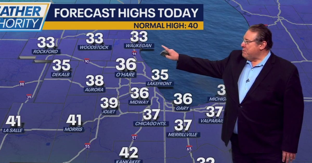 Forecast: Much colder temps to start the weekend