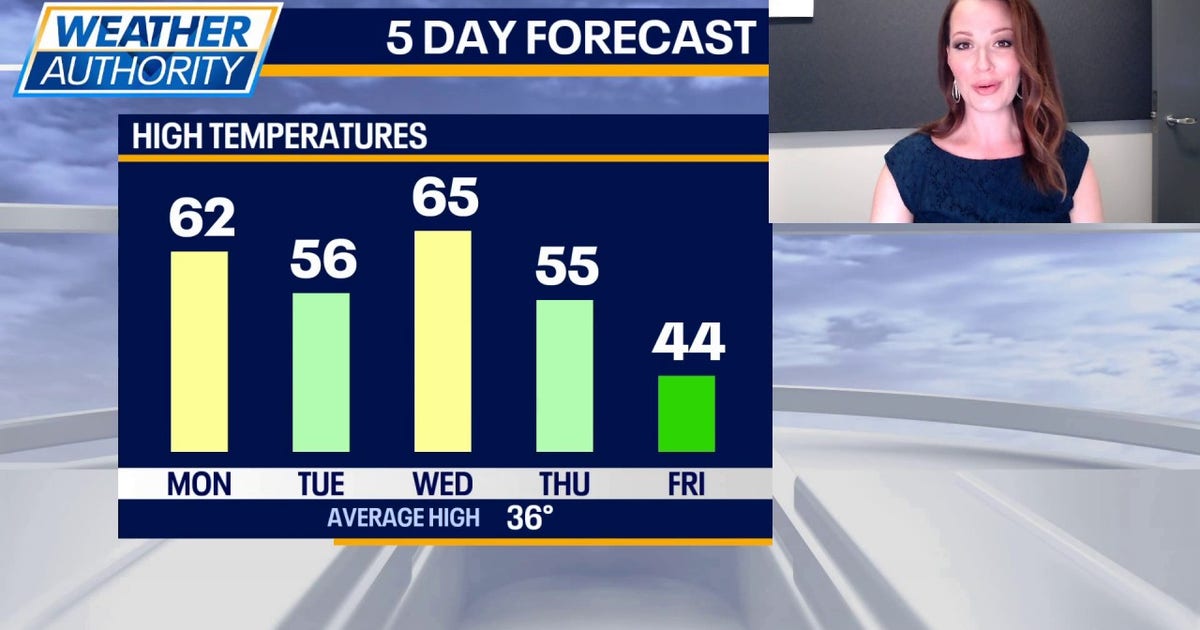 Chicago weather: Record warmth is possible on Monday! | FOX 32 Chicago