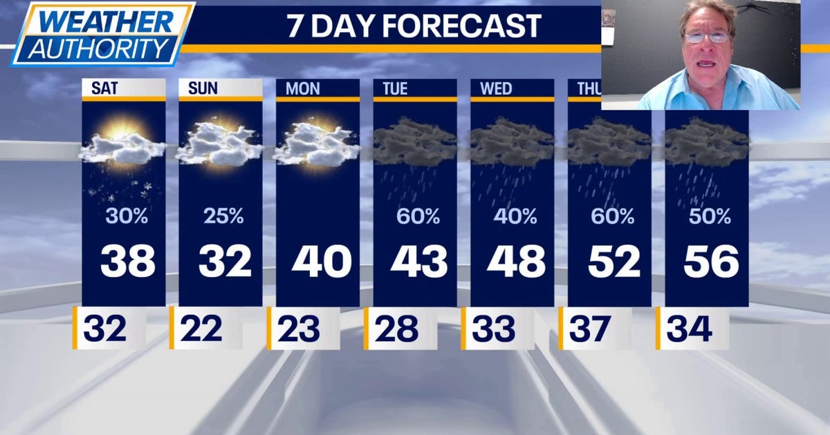 Chicago weather: From 60s to 30s as snow chances return