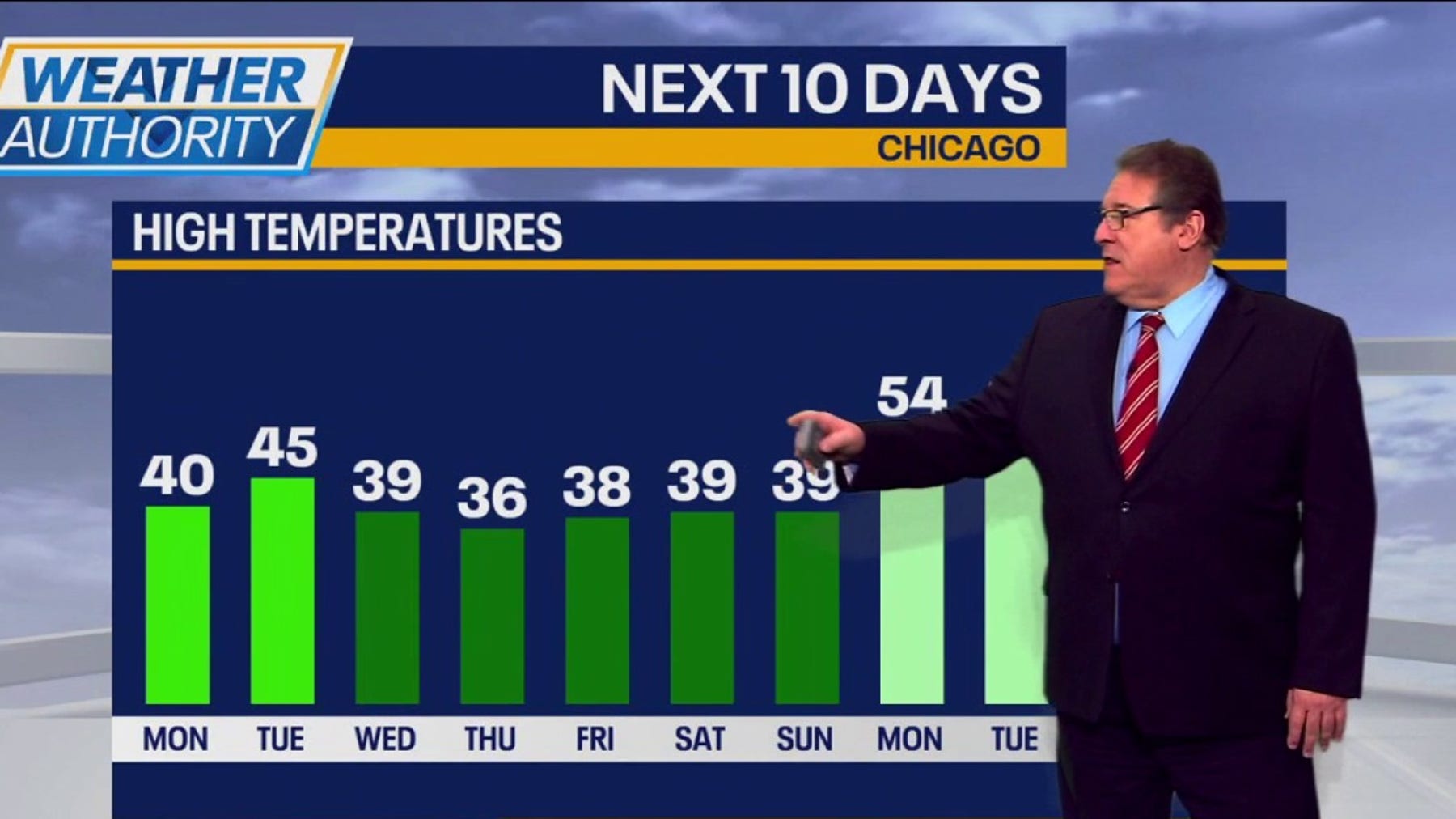 Chicago weather: Warm-up begins this week