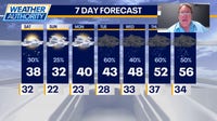 Chicago weather: From 60s to 30s as snow chances return