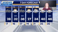 Chicago weather: More light snow, more clouds and snow Thursday