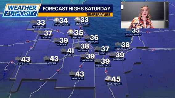 Chicago weather: Warm today, snow chances return this weekend