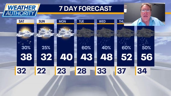 Chicago weather: From 60s to 30s as snow chances return