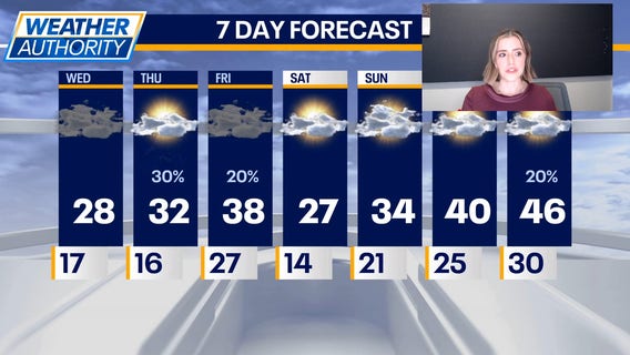 Chicago weather: More light snow, more clouds and snow Thursday