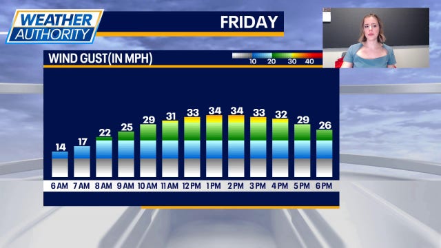 Chicago weather: Taste of spring on Friday, snow chances this weekend