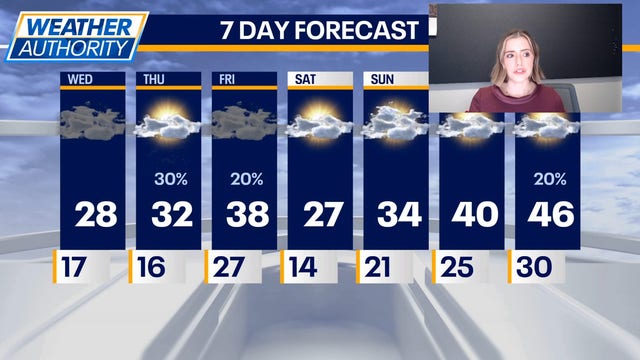 Chicago weather: More light snow, more clouds and snow Thursday