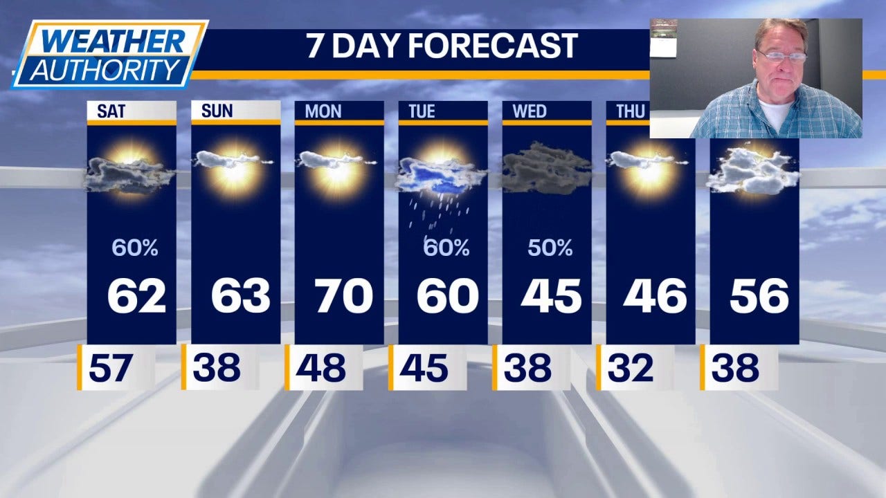 Chicago weather: Mild start, thunderstorms possible midweek