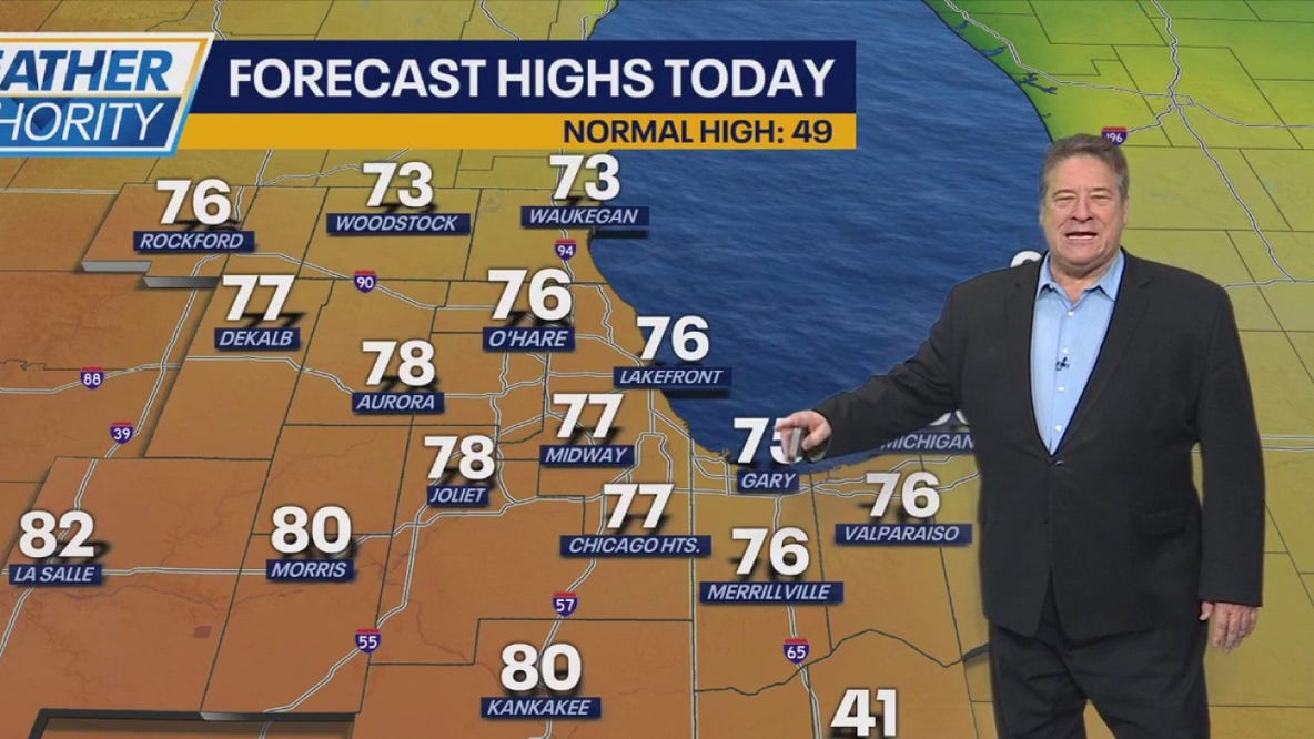 Chicago weather: High temps surge to start the weekend