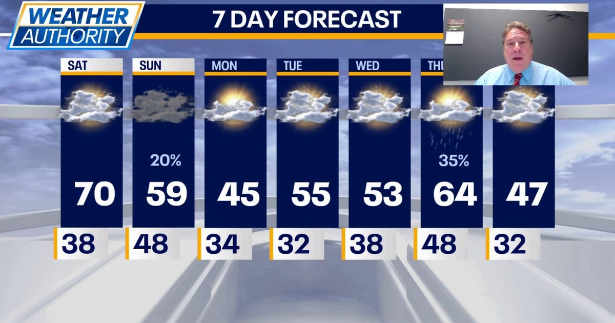 Chicago weather: Warm weekend ahead, then temps dip early week | FOX 32 ...
