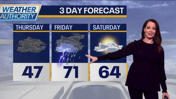 Chicago weather: Approaching storm system to bring scattered rain tonight