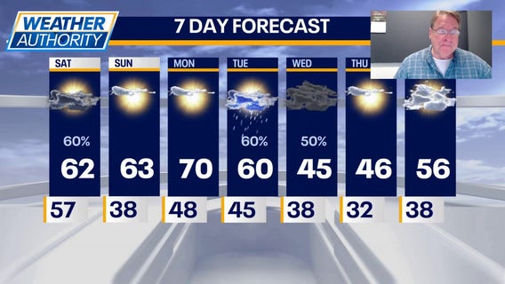 Chicago weather: Mild start, thunderstorms possible midweek