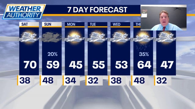 Chicago weather: Warm weekend ahead, then temps dip early week