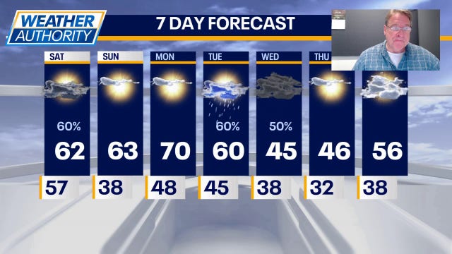 Chicago weather: Mild start, thunderstorms possible midweek