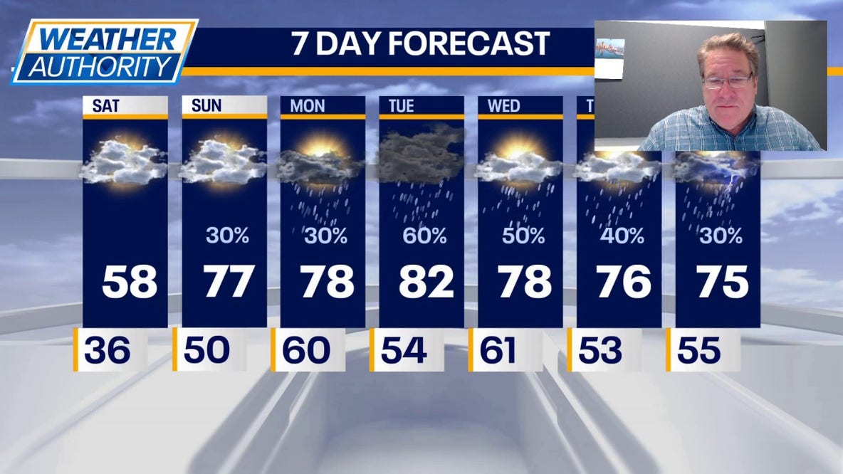 Chicago weather: Unseasonably warm week ahead with daily rain chances
