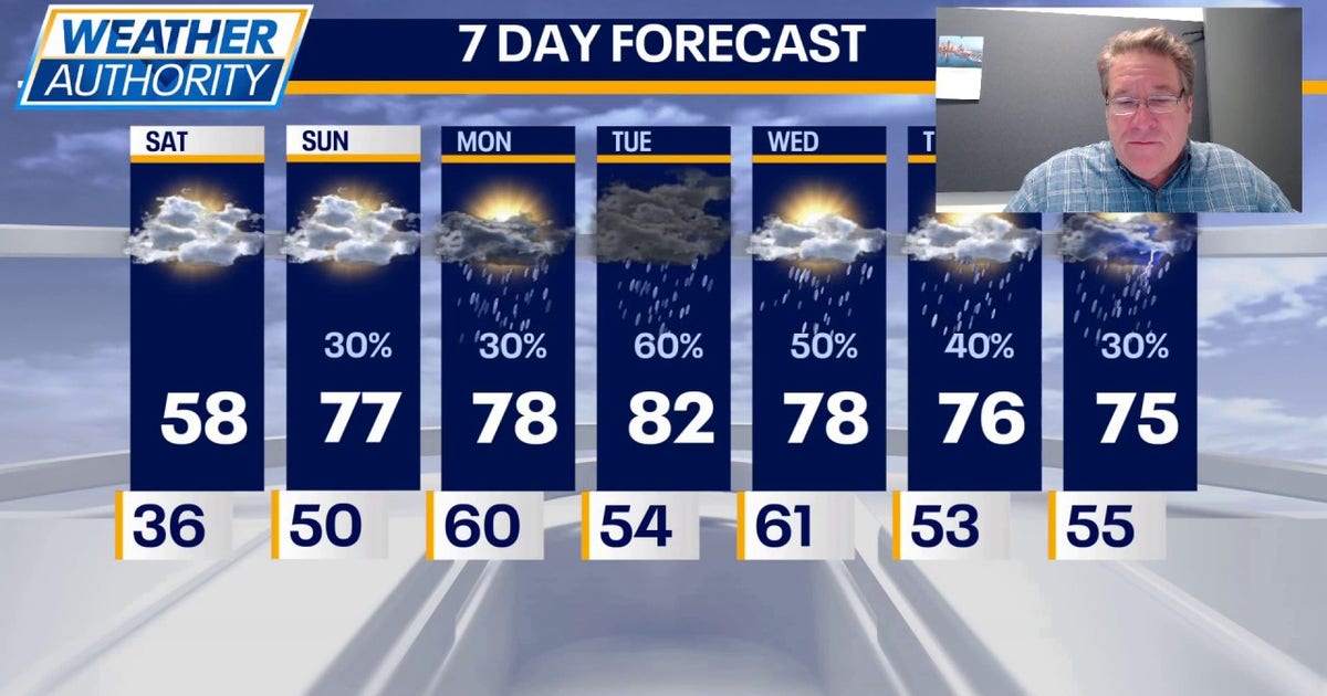 Chicago weather: Unseasonably warm week ahead with daily rain chances ...