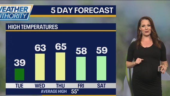 Chicago weather: Stray snow showers possible, colder temps tonight