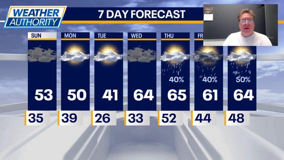 Chicago weather: Chilly but dry Sunday with afternoon clearing