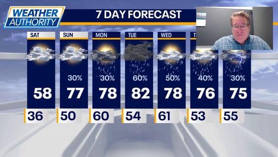 Chicago weather: Unseasonably warm week ahead with daily rain chances