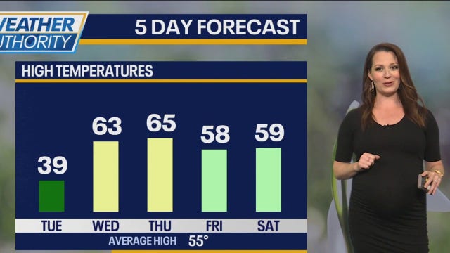 Chicago weather: Stray snow showers possible, colder temps tonight