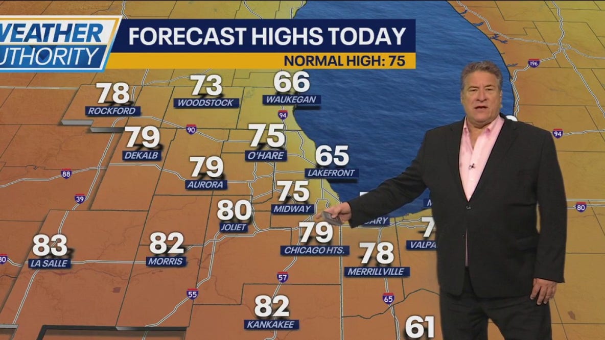 Forecast: Lovely temps, plenty of sunshine to start the weekend