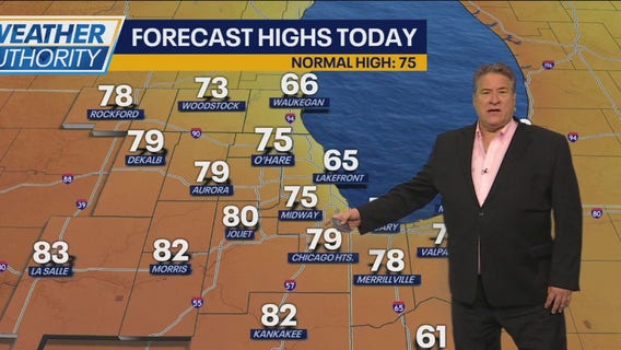Chicago weather: Lovely temps, plenty of sunshine to start the weekend