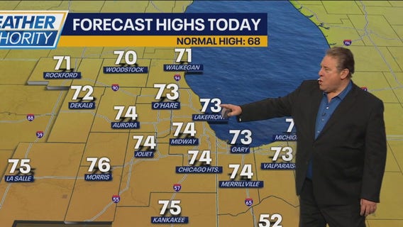 Chicago weather: Highs in the 70s with sunshine for Saturday