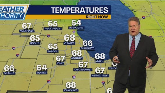 Chicago weather: More summer-like temps for Sunday