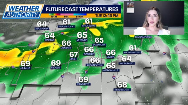 Chicago weather: Sunny and cool today; severe storm risk returns Tuesday