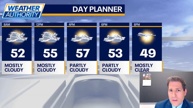 Chicago Weather: Much cooler temps for Wednesday