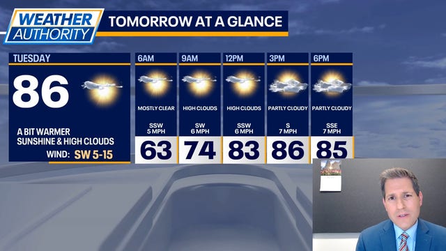 Chicago Weather: Warmest Memorial Day in years sets up pleasant week