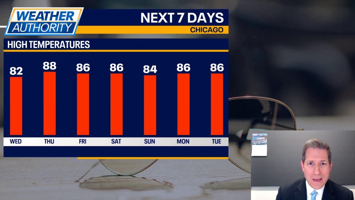 Chicago weather: Seven-day stretch of 80s on the way, severe storm risk grows Friday