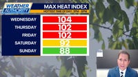 Chicago weather: Record heat for 2026 today, unsettled Fourth of July forecast ahead