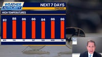 Chicago weather: Seven-day stretch of 80s on the way, severe storm risk grows Friday