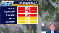 Chicago weather: Dangerous heat wave brings 100°-110° heat index through Thursday