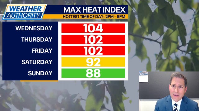 Chicago weather: Record heat for 2026 today, unsettled Fourth of July forecast ahead