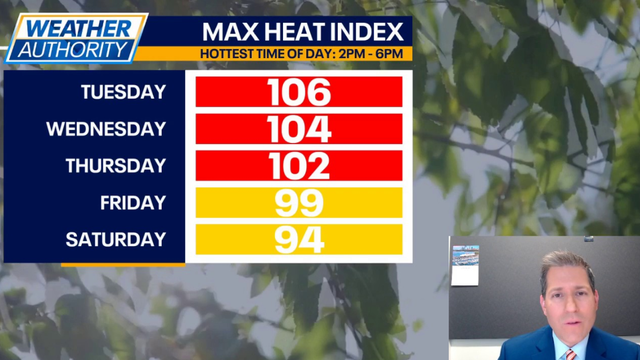Chicago weather: Dangerous heat wave brings 100°-110° heat index through Thursday