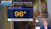Chicago weather: Hottest day of 2026 brings dangerous heat