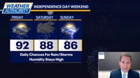 Chicago weather: Heat advisory conditions continue as storms threaten holiday plans