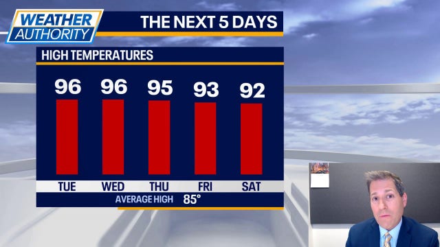 Chicago weather: Multi-day heat wave brings highs in the 90s through Friday