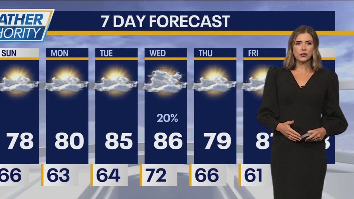 Chicago weather: Sunny, warm Labor Day weekend continues