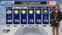 Chicago weather: Sprinkles possible Friday; beautiful weekend ahead