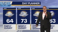 Forecast: Cooler temps, scattered showers possible later