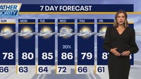 Forecast: Sunny, warm Labor Day weekend continues