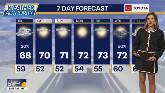 Chicago weather: Sprinkles possible Friday; beautiful weekend ahead
