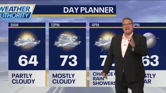 Chicago weather: Cooler temps, scattered showers possible later
