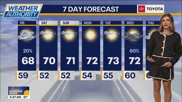 Chicago weather: Sprinkles possible Friday; beautiful weekend ahead